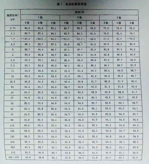 GB18613-2012(bio)(zhn)늙C(j)Чȼ(j)